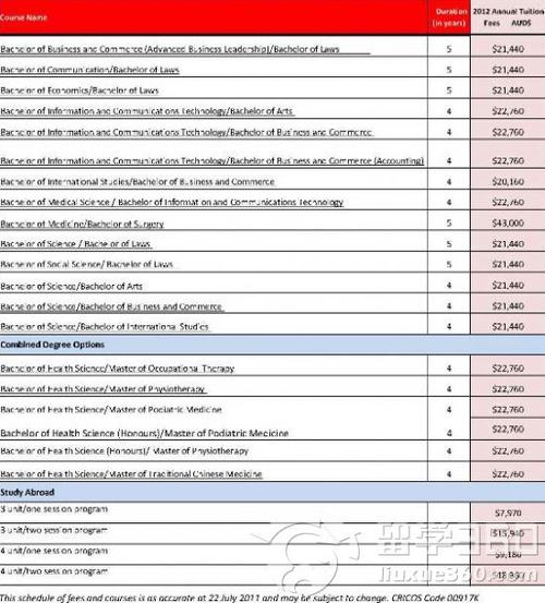 悉尼大学学费-悉尼大学研究生学费是多少？