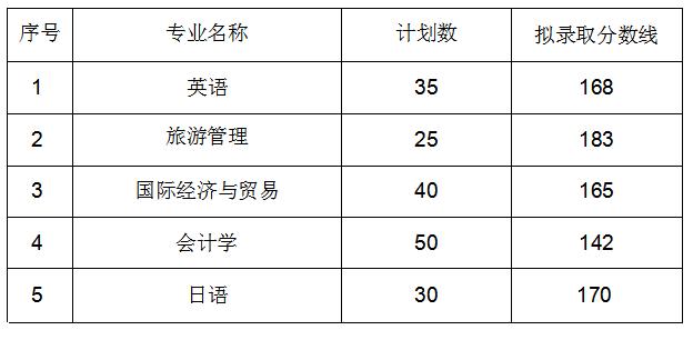 安徽外国语学院学费-安徽外国语学院学费多少？