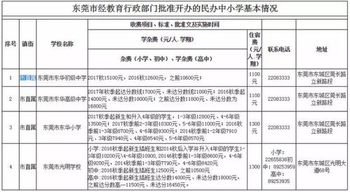 万江中学-东莞万江华江初级中学学费多少？