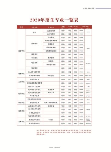 重庆科技学院招生网-重庆科技职业学院怎么报名？