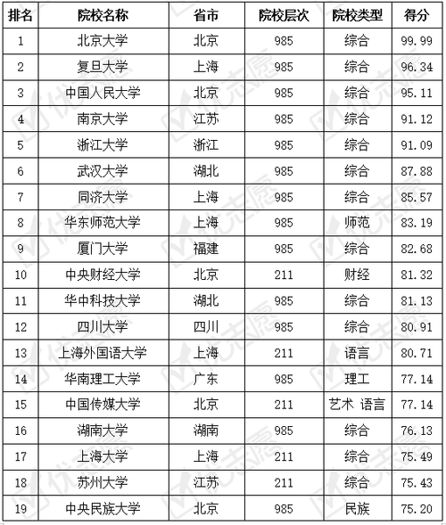 广告学专业排名-广告学专业的大学有哪些？