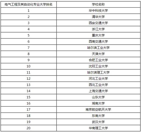 电气自动化专业排名-三本电气自动化专业排名？