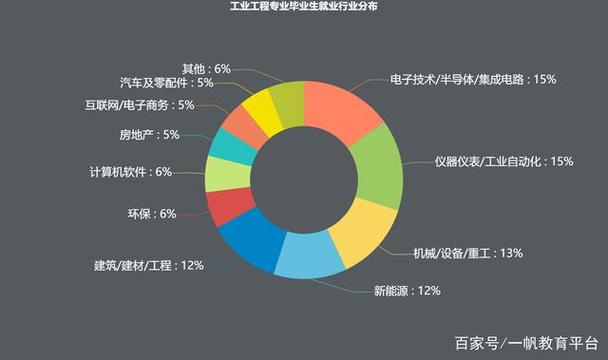 工业工程就业前景-工业工程专业就业前景和就业方向？