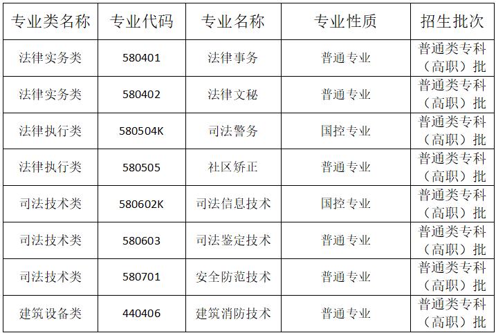 吉林省招生办电话-0431是哪个省的？