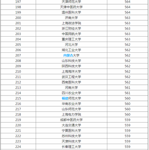 三本大学排名及分数线-最强三本大学排名？