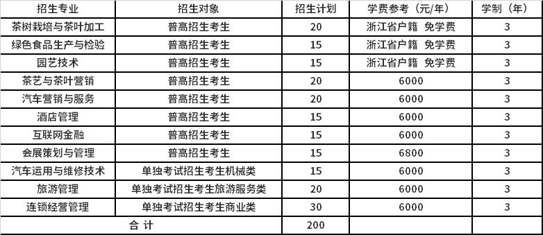 浙江金融职业学院自主招生-浙江单招大学有哪些？