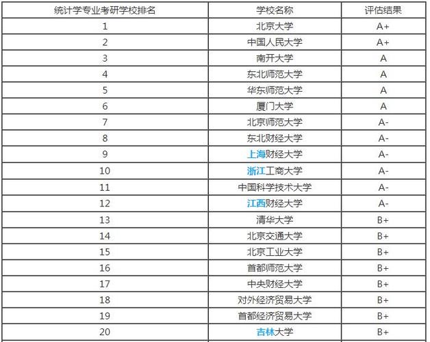 国际贸易专业排名-本人专业国际贸易，考研的话是上财好还是央财好？