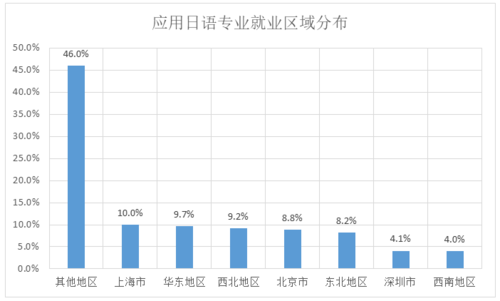 商务日语专业-商务日语专业就业前景怎样？