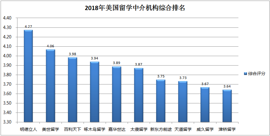 出国留学申请机构排名-医学留学中介口碑最佳？