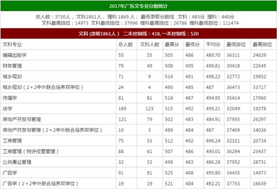 北师大珠海分校专业-北京师范大学珠海分校的特色专业是什么？