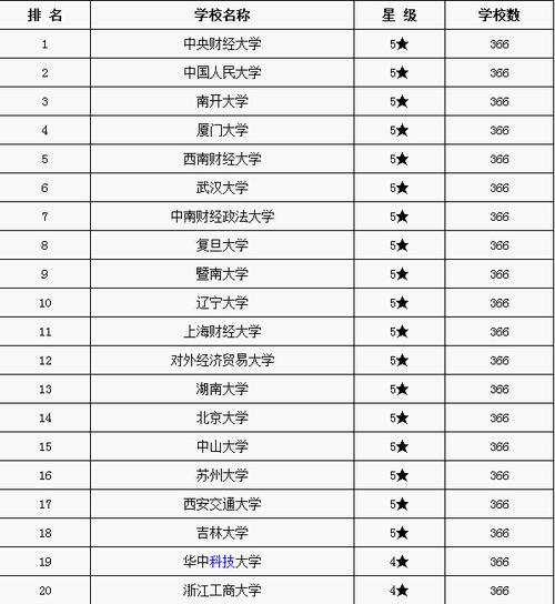 金融学专业全国排名-金融类最牛专业排名？