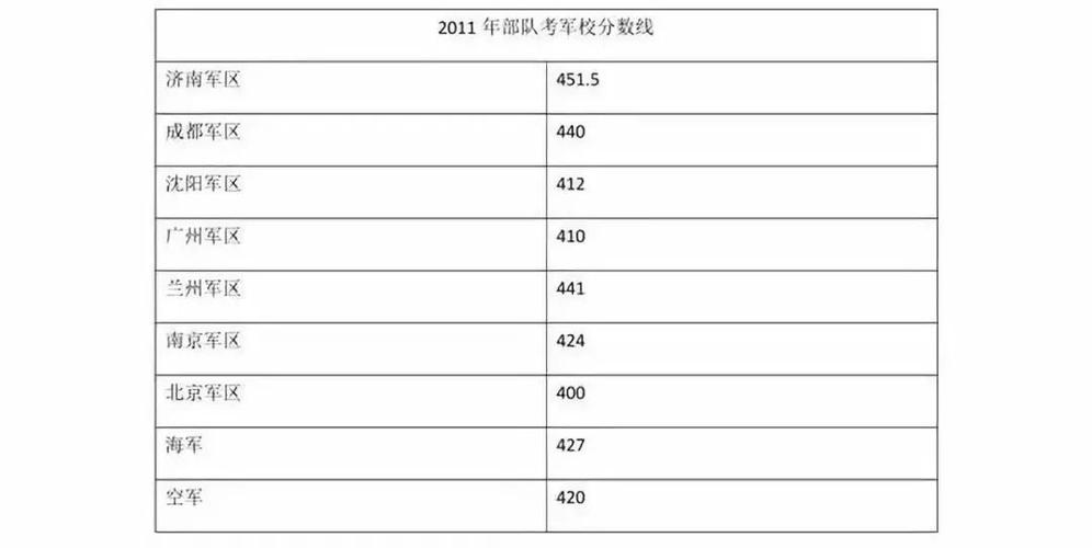 2014年北京高考分数线-士兵考军校的分数线是多少？