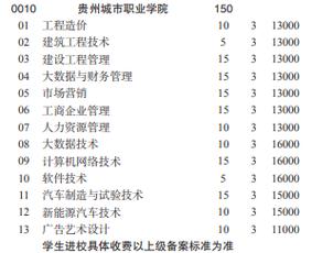 亚泰职业技术学院-贵阳市花溪城市职业学院学费多少？