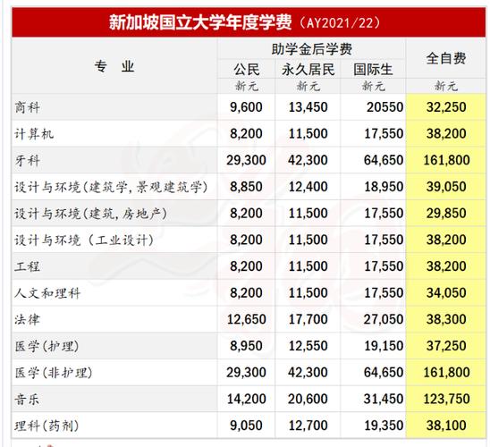 新加坡读研费用-去新加坡读研一年费用是多少？