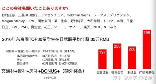 日本留学生就业-修士在日本就业前景？