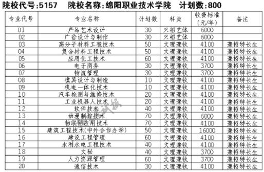 四川绵阳技术学院-绵阳职业技术学院2023开学时间？