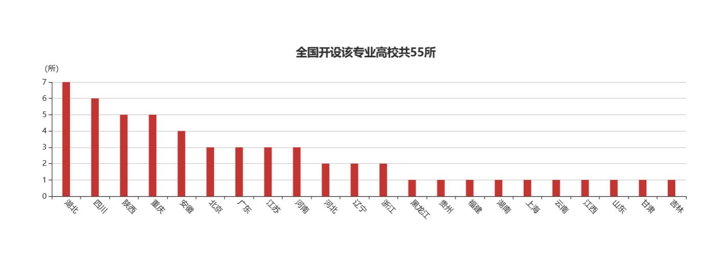 网络与新媒体专业-网络与新媒体专业就业前景及收入？