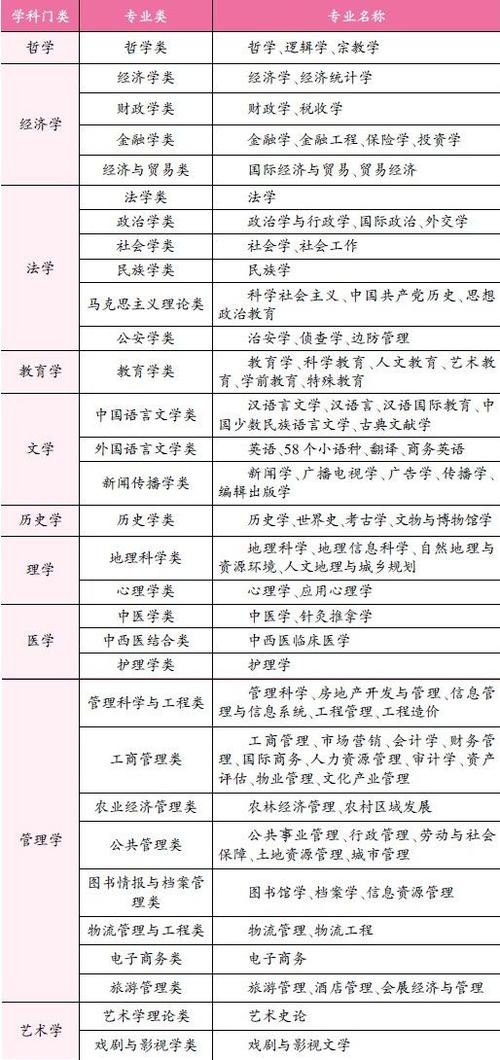 文科女生最吃香的专业-2021文科十大最吃香专业？