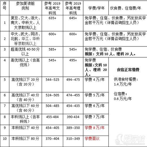 北京高考复读学校收费-京师高考复读学校学费？