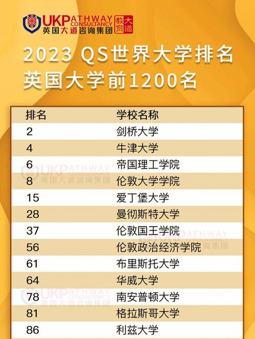 QS全球大学排名-2022qs世界大学学科排名完整榜单？