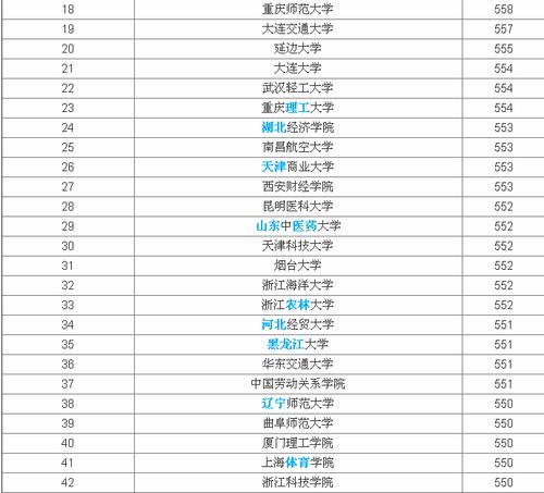 2023二本补录降分院校-2023二本补录降分院校？