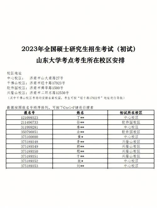 报考点-考研的报考点是考试地点吗？