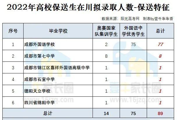 成都市外国语学校-德阳成外中考成绩如何？