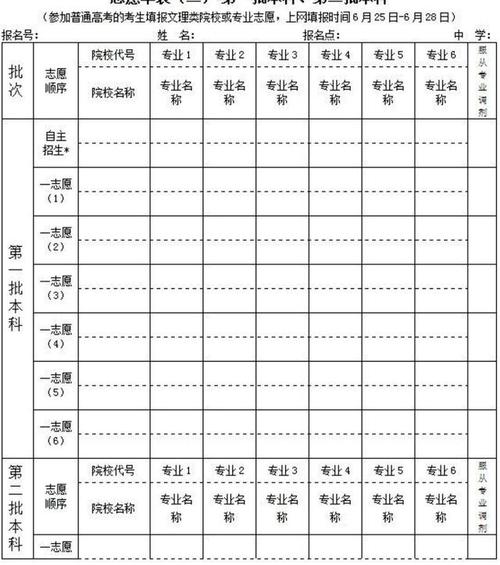 玉溪二职中-职高高考志愿填报指南？