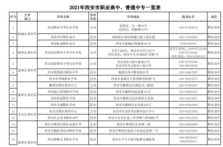 西安职高学校-西安十大公办职业高中？