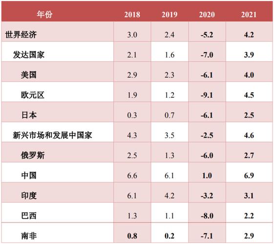 国际经济与贸易排名-2020对外贸易前十名的国家？