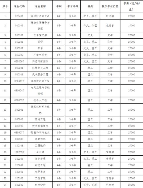 辽宁理工学院学费-辽宁理工职业学院男女比例？