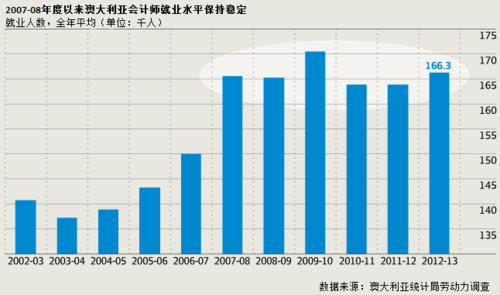 会计学专业就业前景-会计专业就业前景？