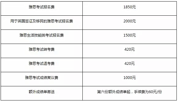 ielts考试费用-2024年雅思考试时间和费用？