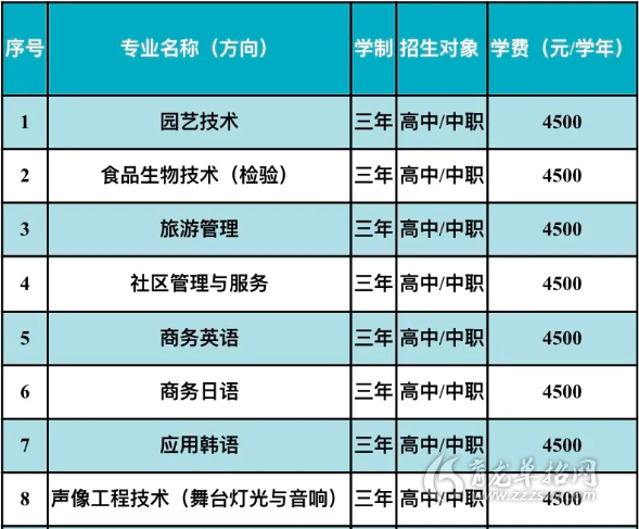 抚顺师范学校-抚顺师范高等专科学校专业代码？