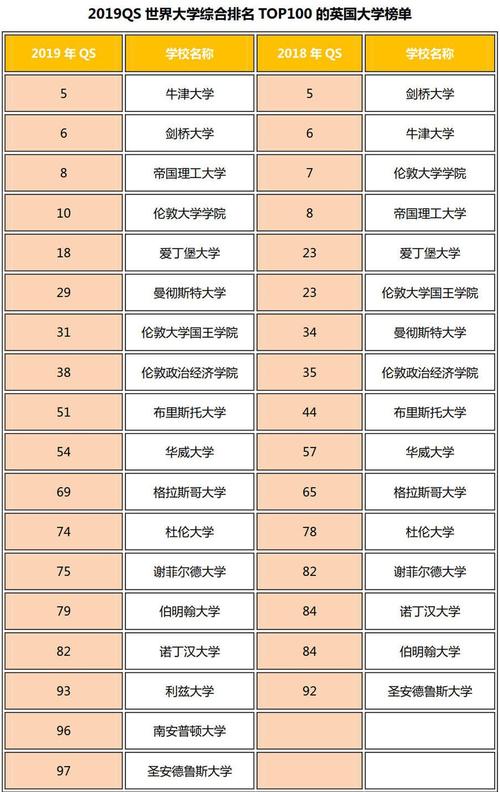 2019QS大学排名-qs排行榜是哪个国家？