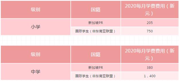 新加坡留学学费-去新加坡读研大概总共要多少费用？