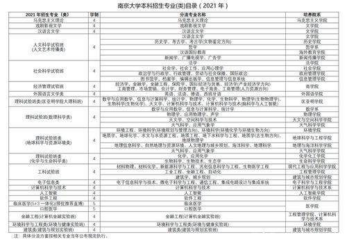 南大专业-南大特色专业有哪些？