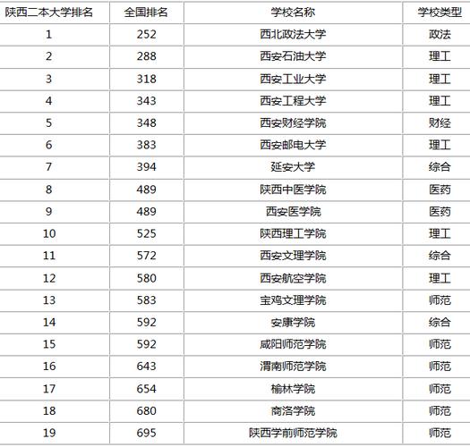 西安的三本大学-西安四大民办三本？