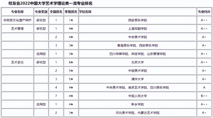 艺术生学校-四大艺术院校排名？