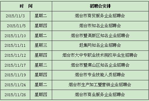 烟台人才市场招聘会-烟台市有几个人才招聘市场.都什么时间开门？