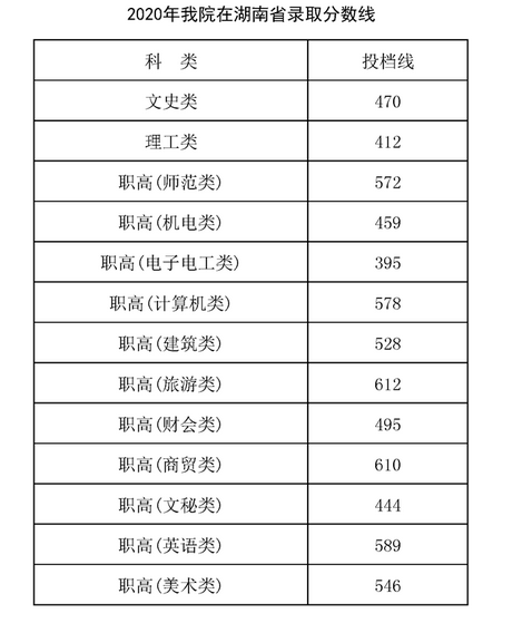 湖北交通职业技术学院分数线-湖北交通职业技术学院历史类23年投档线？