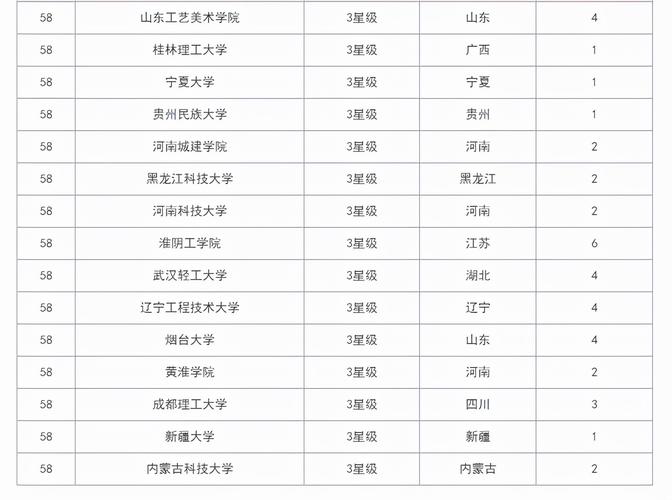 考研辅导班排名-特殊教育研究生院校排名？