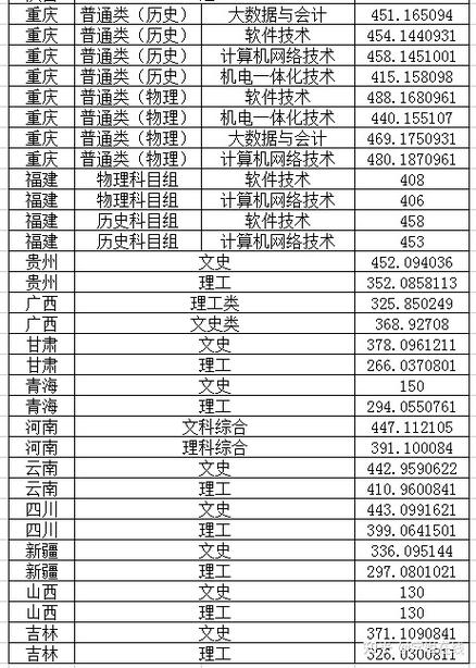 武汉商贸职业学院-武汉商贸职业学院分数线2023？