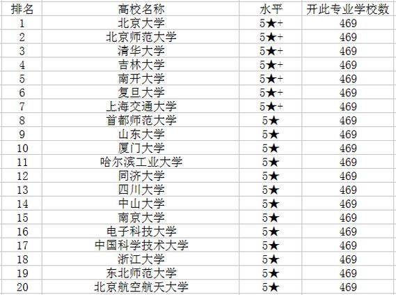 数学专业排名-数学学科排名前十名？