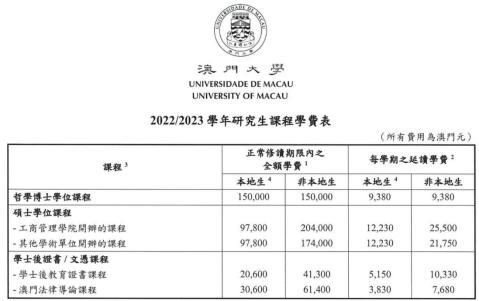 澳门大学学费-澳门大学留学读研费用？