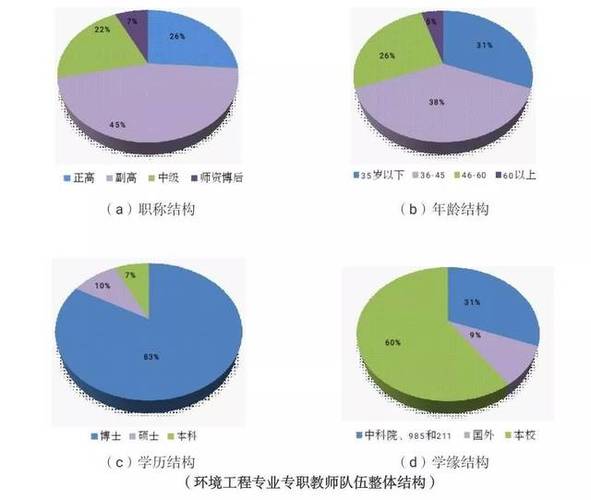 环境工程就业-环境工程就业方向及前景？