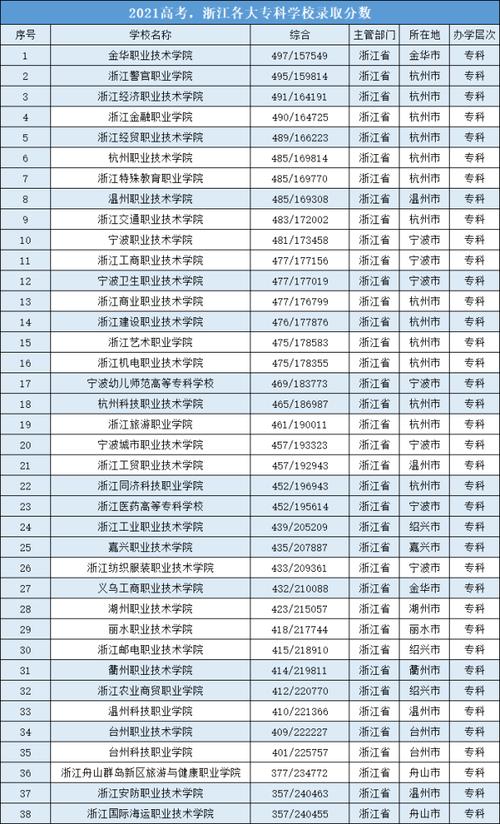 浙江专科学校-浙江专本一体学校有哪些？