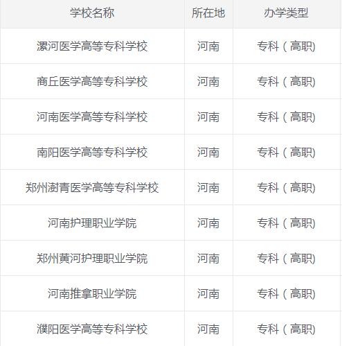 河南省大专院校排名-河南专科医学院排名前十名？