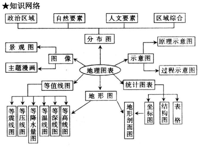 高考地图-高考地理哪些地图和图表是必记的？