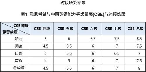 出国考试-出国的英语考试有哪些？